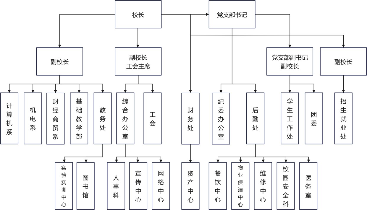 组织结构.jpg