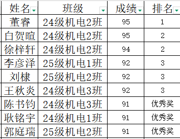 名次.png 名次.png
